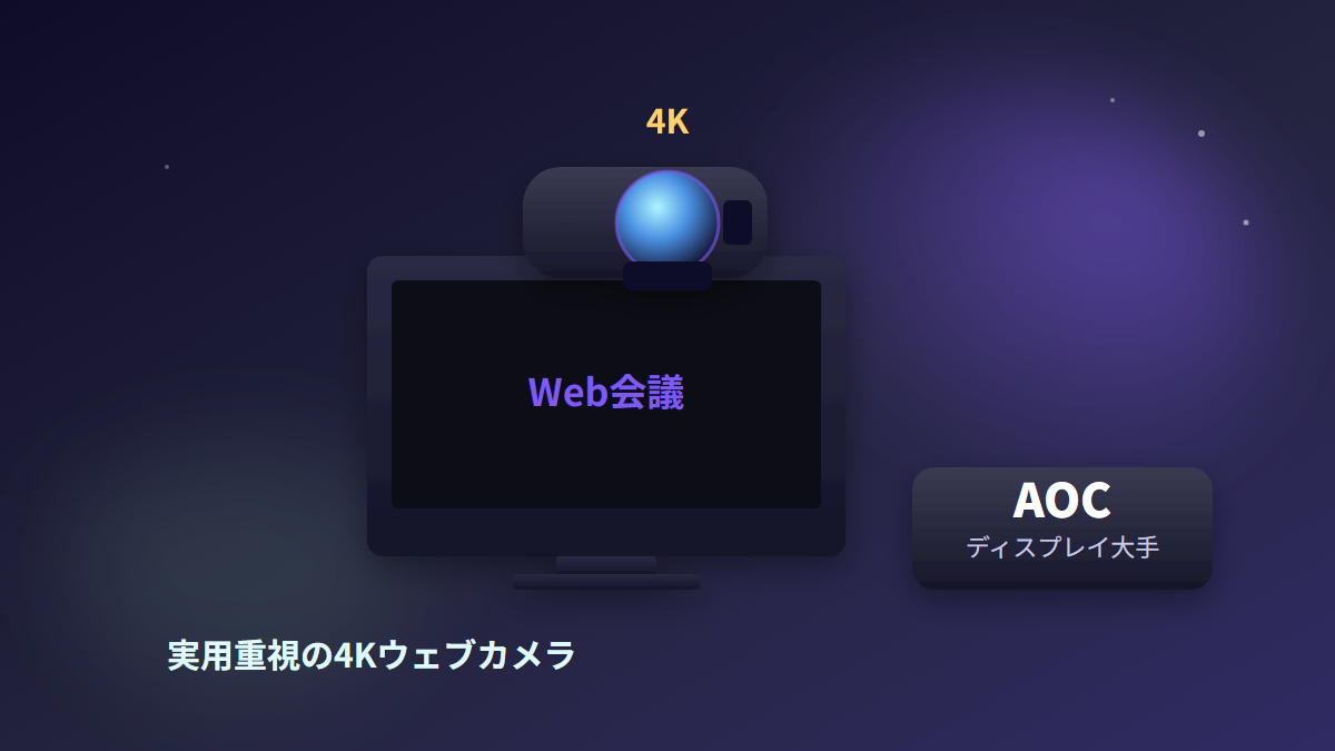 AOC AC310がモニター上部に設置された実用重視の4Kウェブカメラのイメージ図