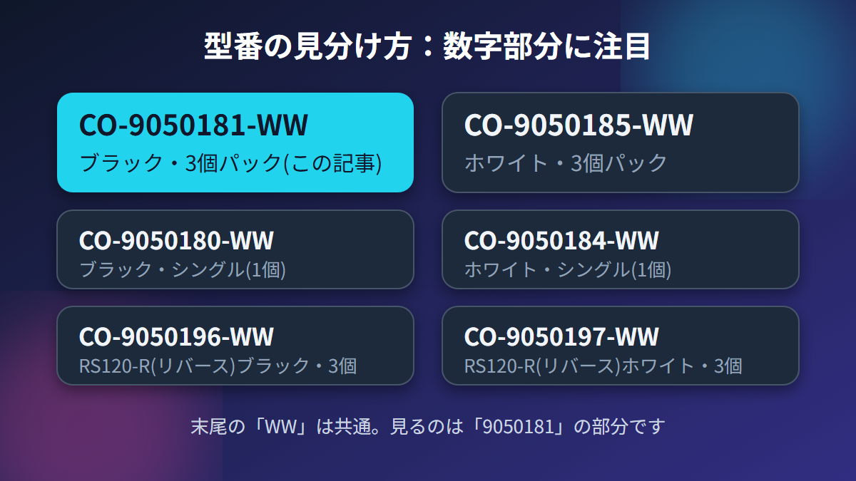 RS120 ARGBシリーズの型番と色・個数の対応表