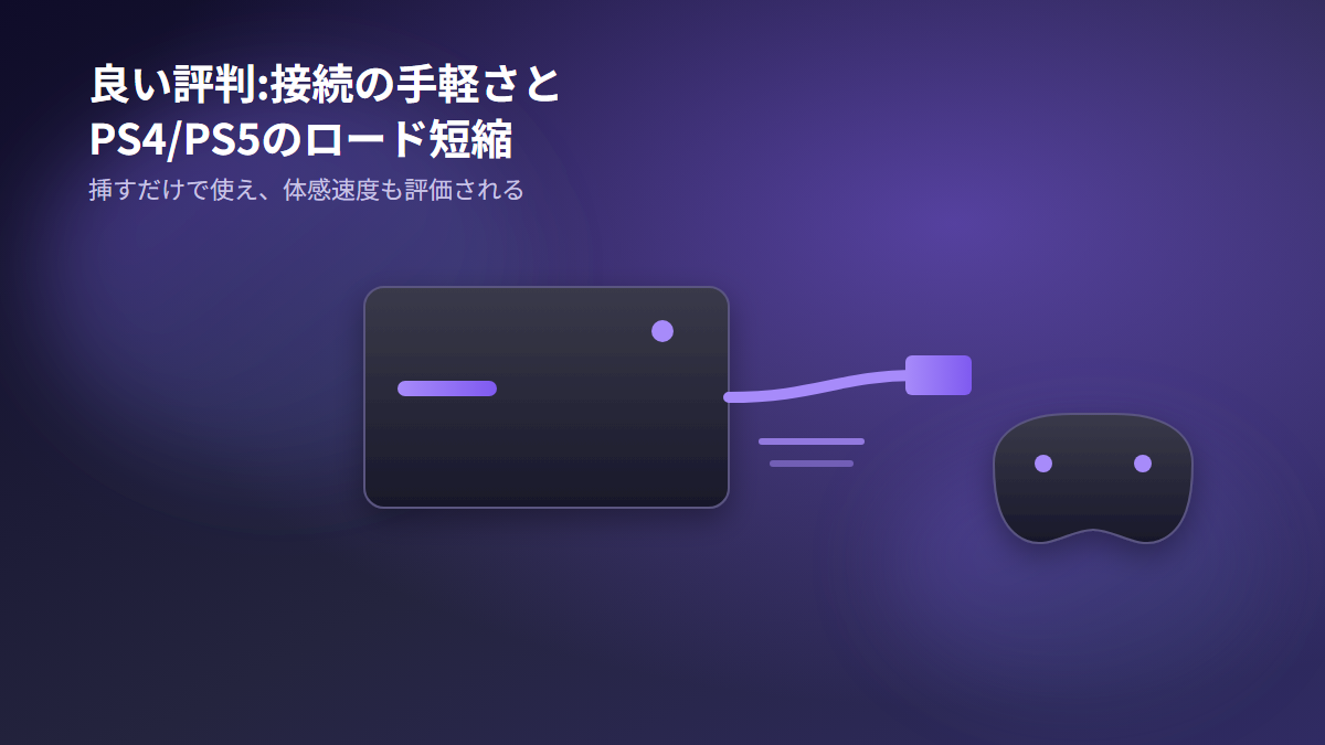 良い評判のイメージ、接続の手軽さとPS4/PS5のロード時間短縮