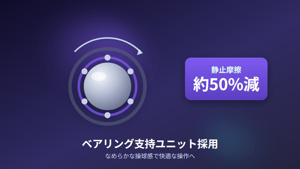 ベアリング支持ユニットにより静止摩擦が約50パーセント低減することを示す図解