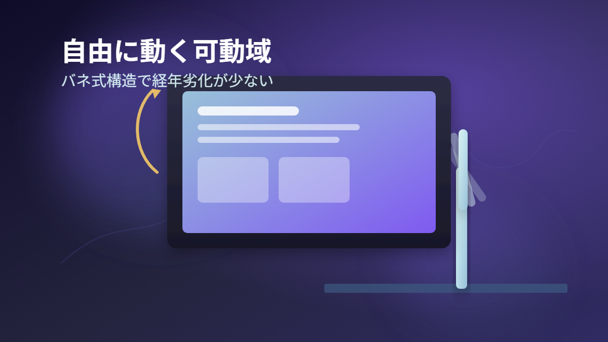 エルゴトロンLXの可動域の広さを示すイメージ図