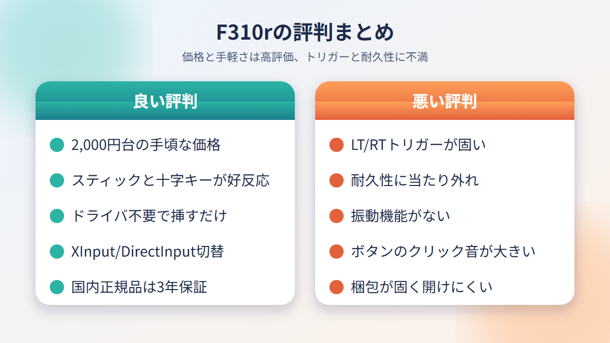 F310rの良い評判と悪い評判を左右に並べた比較図