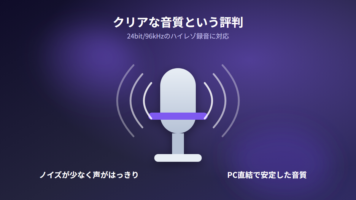 DuoCastの音質がクリアであることを示すマイクと音波のイメージ