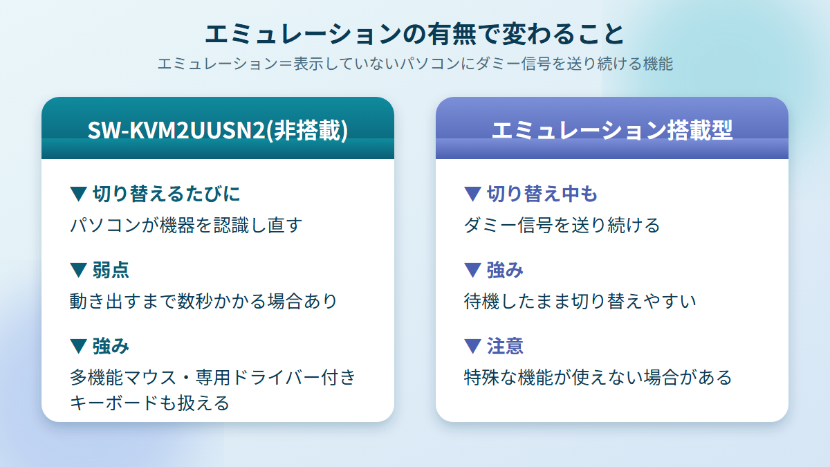 エミュレーション非搭載は切り替え後の数秒待ちと引き換えに多機能マウスへ対応する