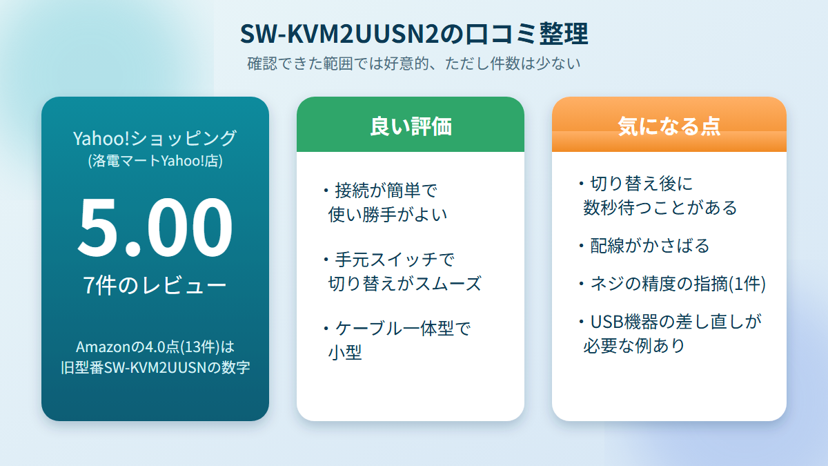 SW-KVM2UUSN2の評判はYahoo!ショッピングで5.00点、確認できた範囲では好意的