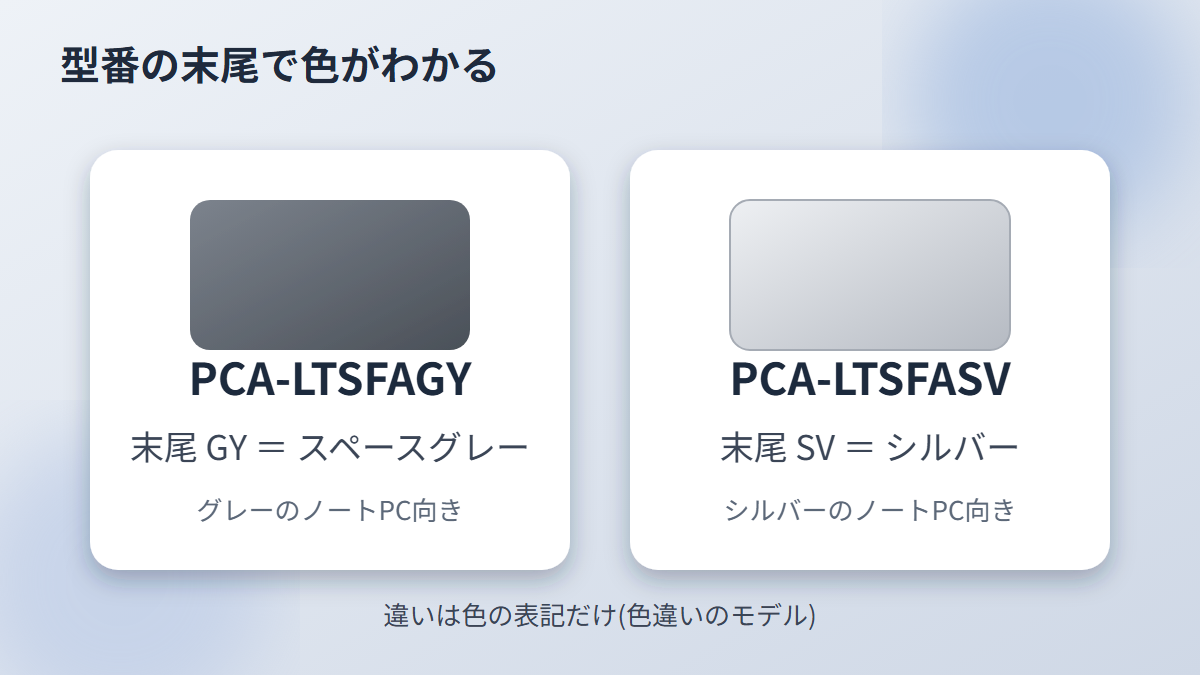 PCA-LTSFAGY(スペースグレー)とPCA-LTSFASV(シルバー)の色の違いの図解