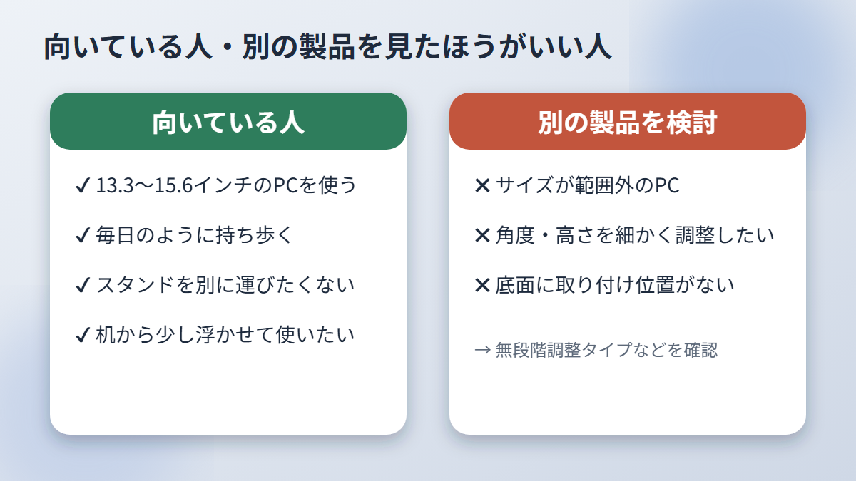 PCA-LTSFAGYが向いている人と別の製品を検討したほうがいい人の比較図