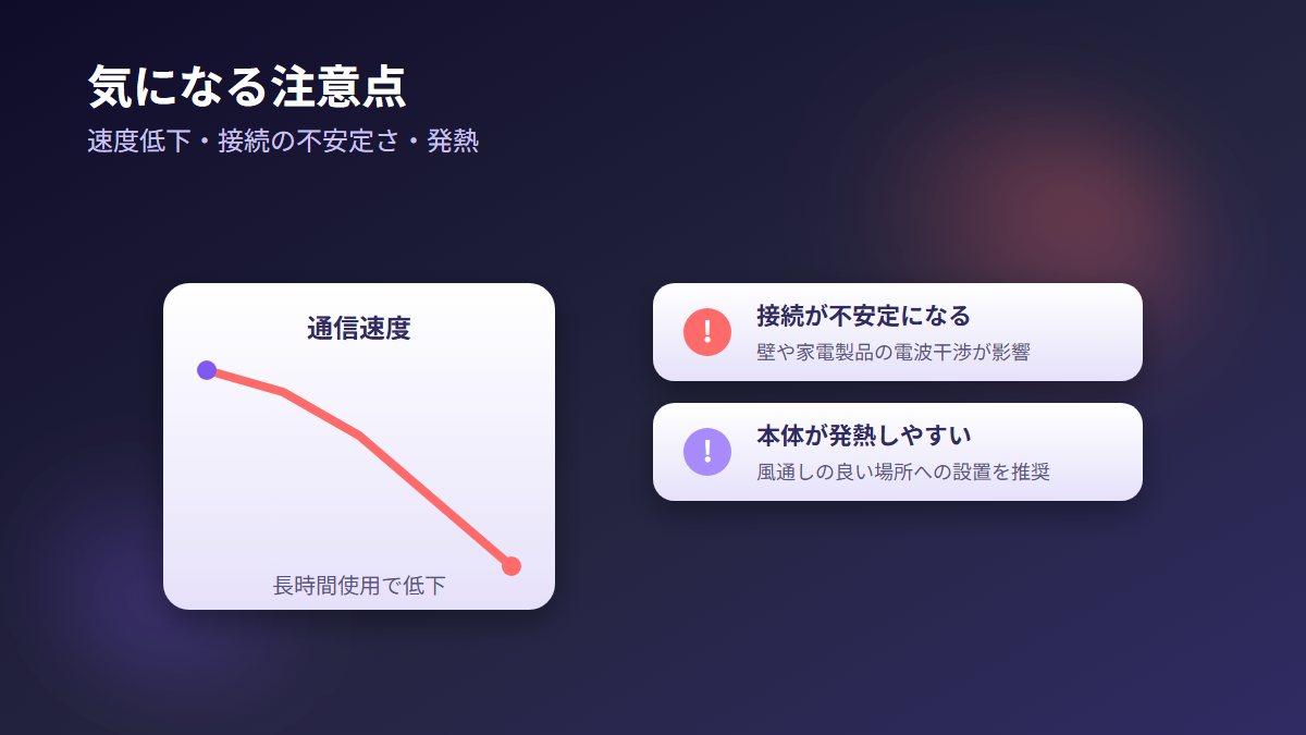 TP-Link RE200/Aの速度低下や接続の不安定さ、発熱といった注意点を示したイラスト