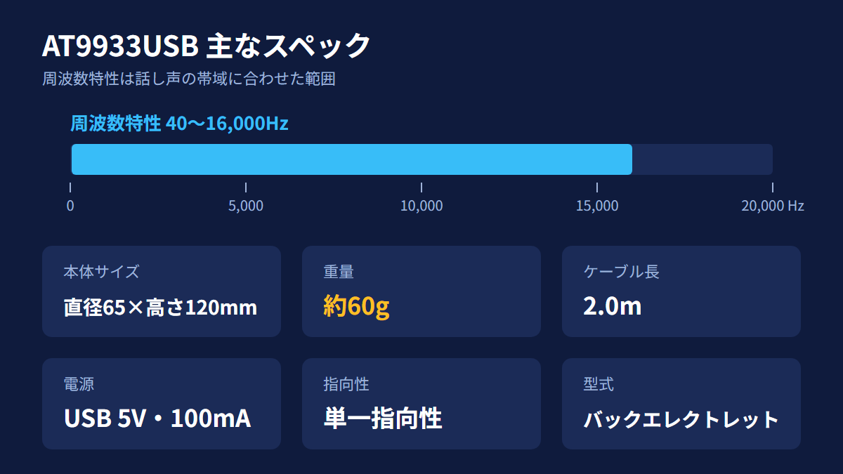 AT9933USBの周波数特性・サイズ・重量など主なスペックの一覧図