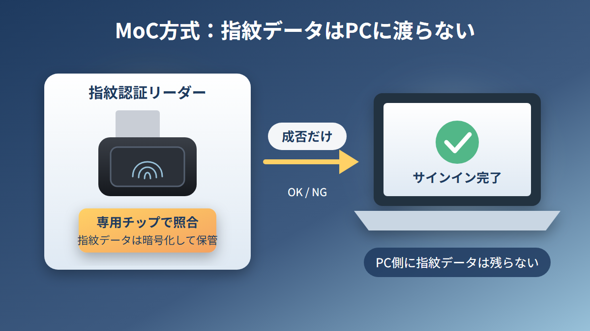 CR-FI01UBKの評判はMoC方式の安心感と小ささに集まっている
