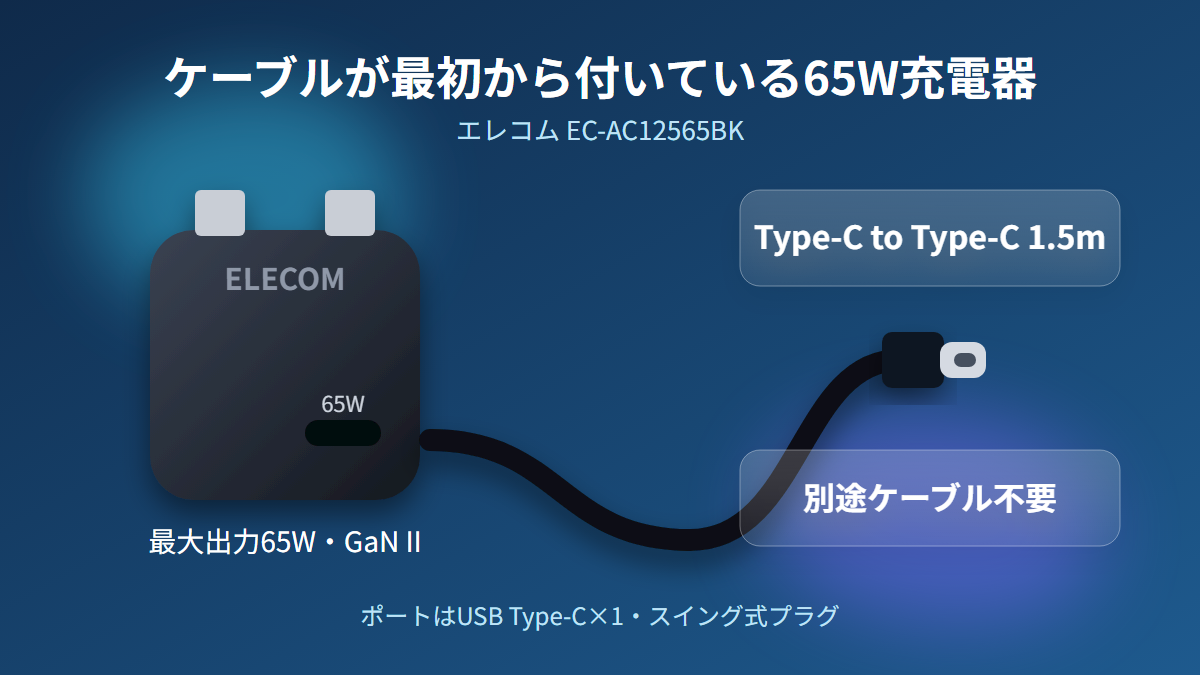 EC-AC12565BKはType-Cケーブル付属の65W充電器