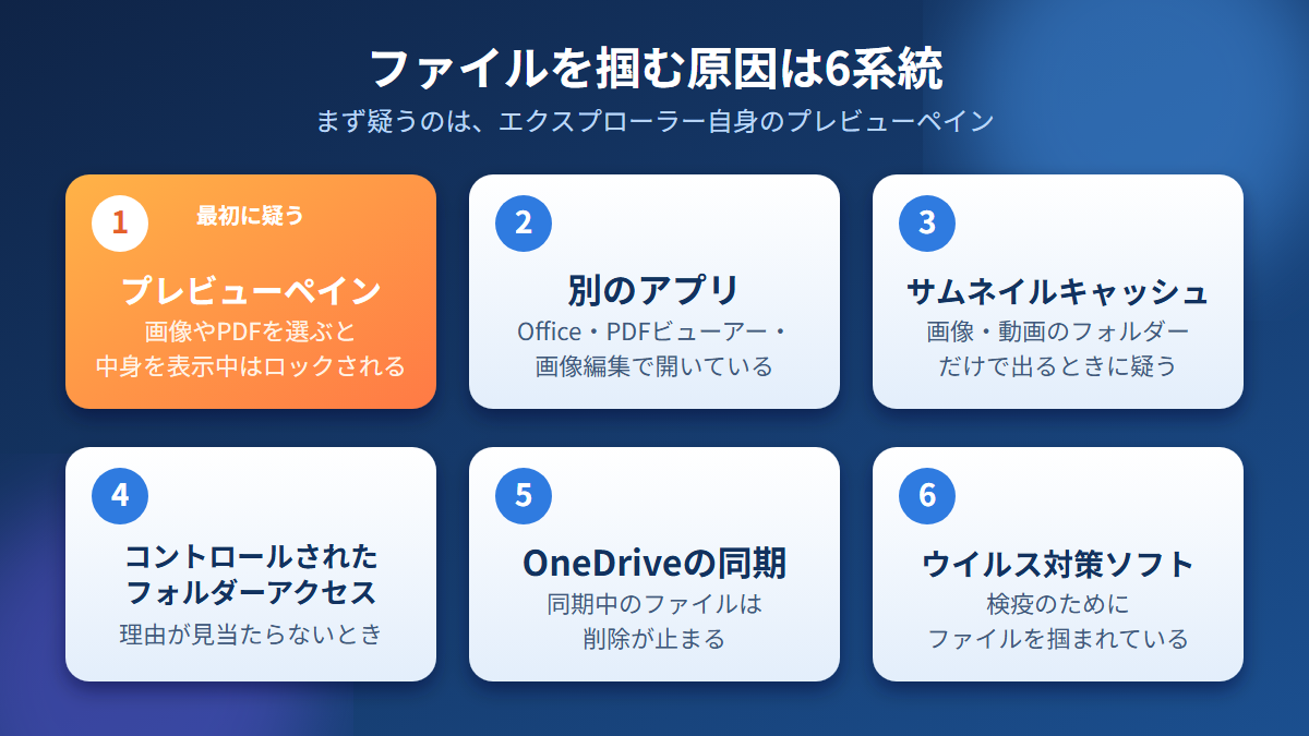 エラーの原因は6系統あり、最初に疑うのはプレビューペインです