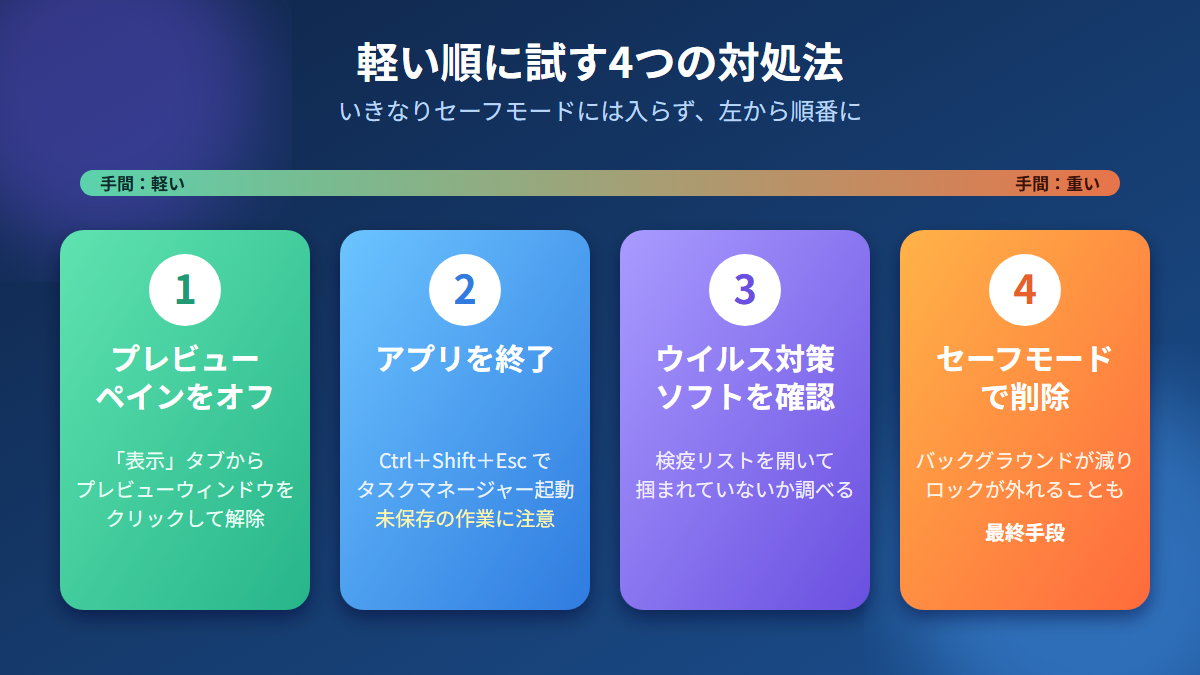 軽い順に試す4つの対処法は、プレビューペインのオフから始めます