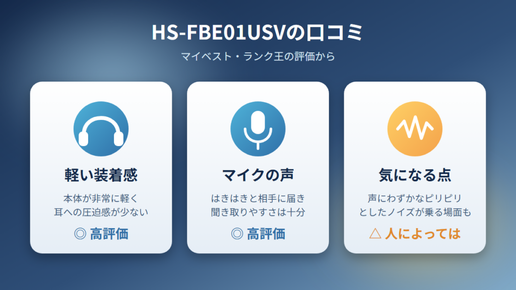 エレコムHS-FBE01USVの口コミ。軽い装着感と聞き取りやすいマイクが高評価で、声にわずかなノイズが乗る場面もある