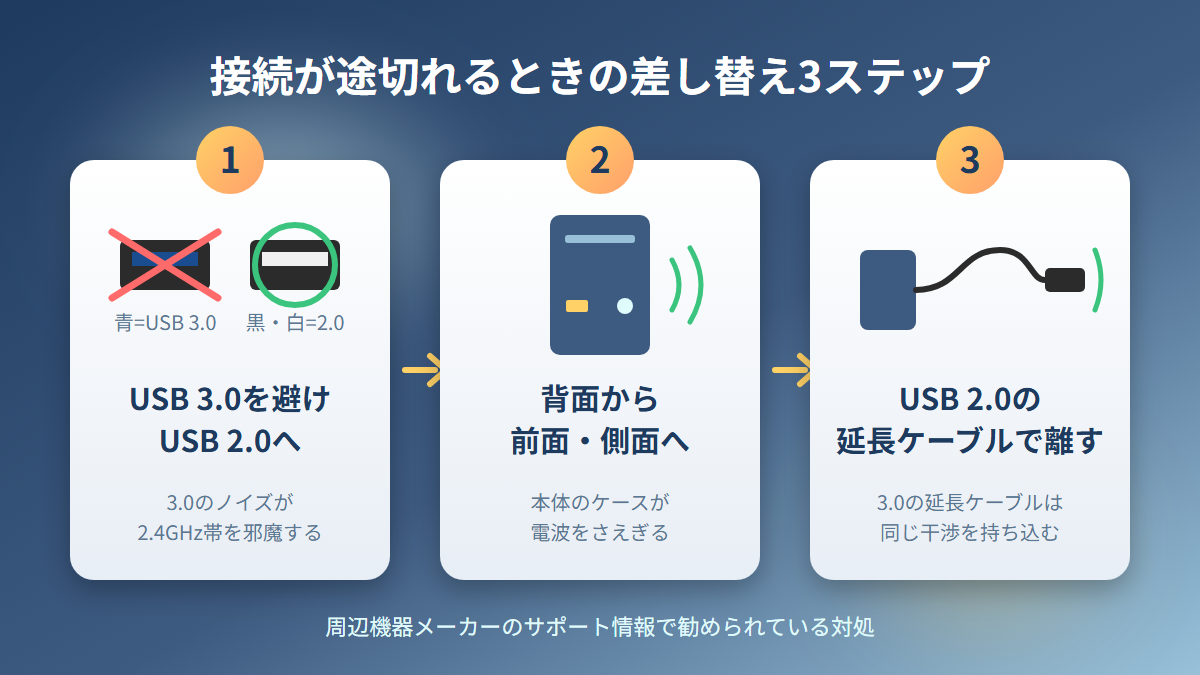 Bluetoothの接続が途切れるときにUSB 2.0ポートや前面ポートへ差し替える3ステップ