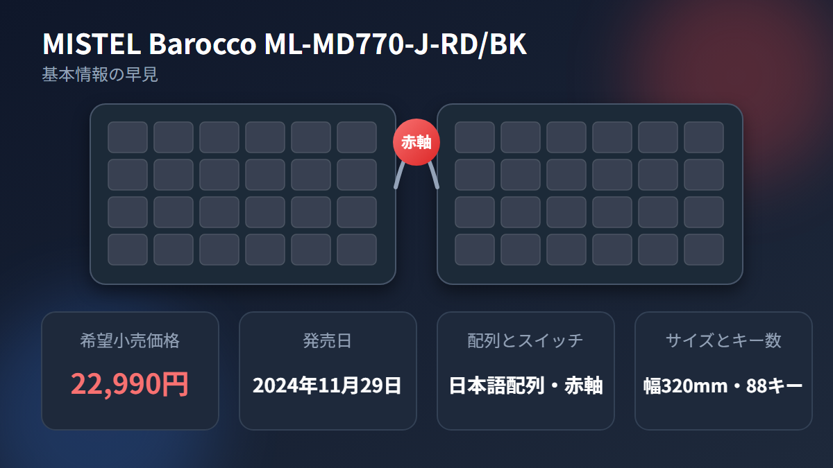 MISTEL Barocco ML-MD770-J-RD/BKの基本情報(価格22,990円・発売日2024年11月29日・日本語配列・赤軸)