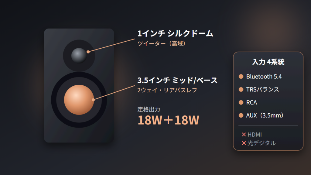 MR3の基本仕様は1インチと3.5インチの2ウェイで出力は18W+18W