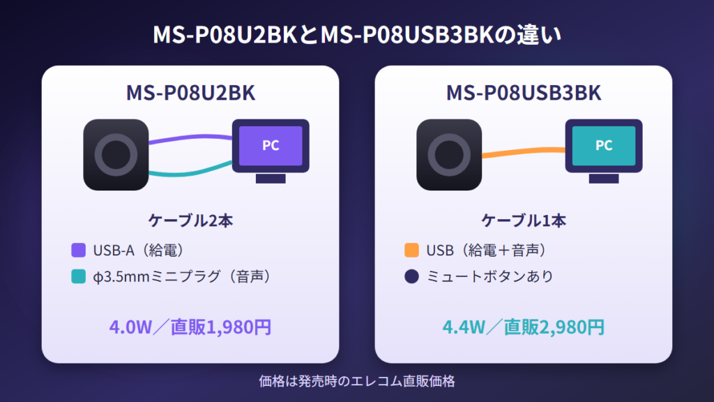 MS-P08USB3BKとの違いは入力方法と1,000円の価格差