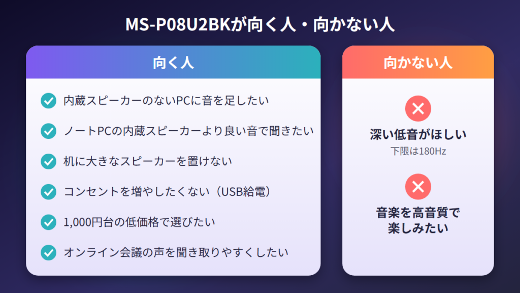 MS-P08U2BKが向く人は内蔵スピーカーのないPCを使う人