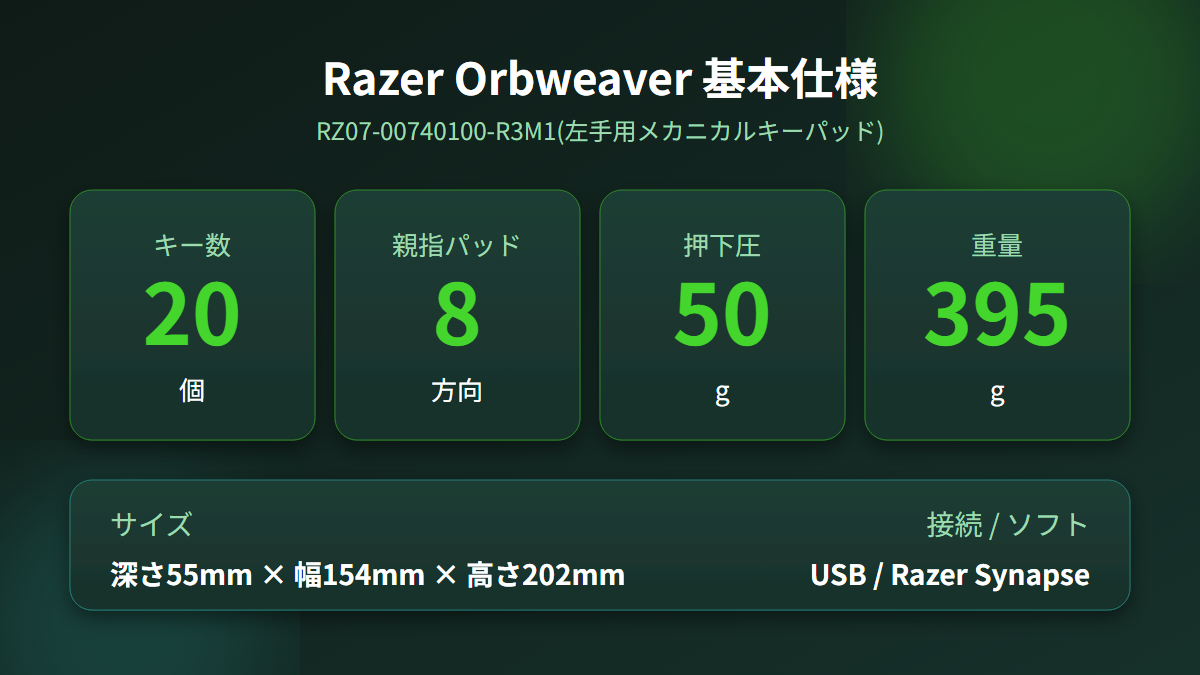 Razer Orbweaverの基本仕様(キー数20個・親指パッド8方向・押下圧50g・重量395g)