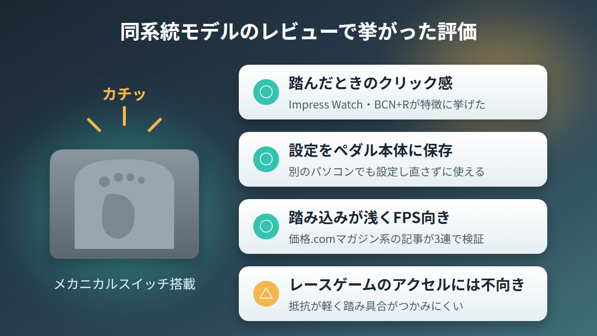 ルートアールのフットペダル同系統モデルのレビューで挙がったクリック感や設定保存などの評価
