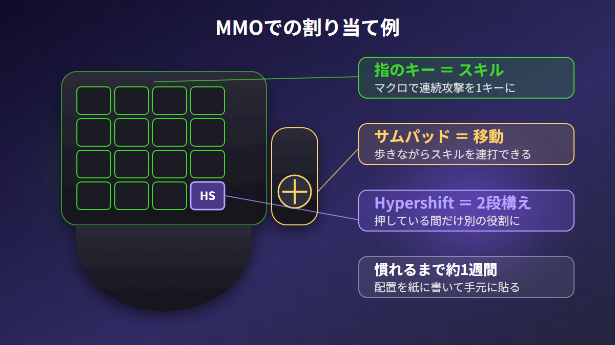 Razer Tartarus V2のMMOでのキー割り当て例