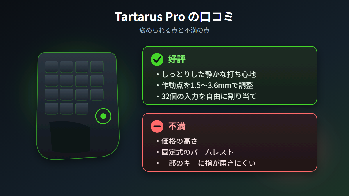 Tartarus Proの口コミで好評な点と不満な点をまとめた図
