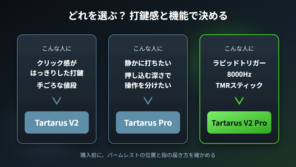 打鍵感と機能の好みで選ぶTartarus 3機種の目安